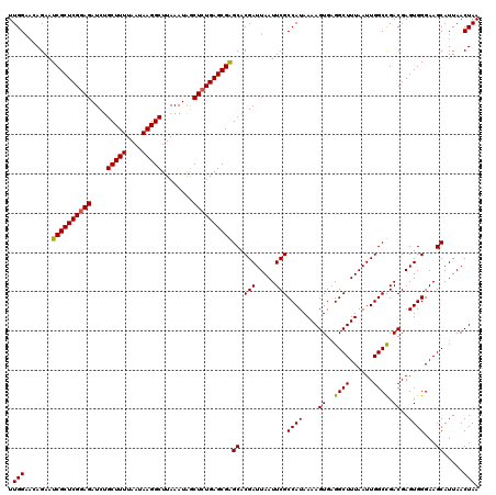 dotplot