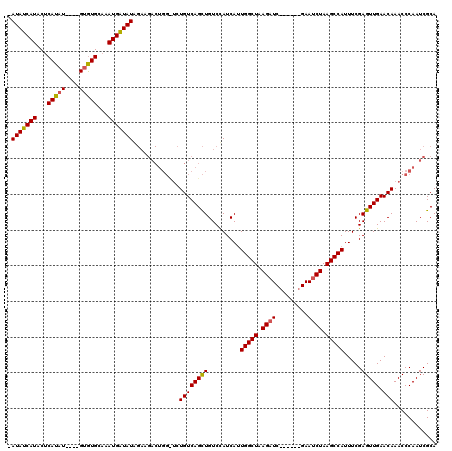 dotplot