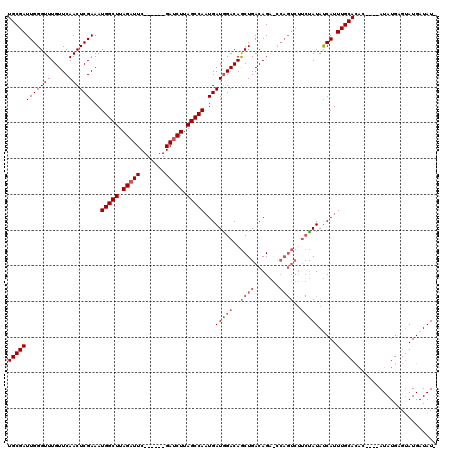 dotplot
