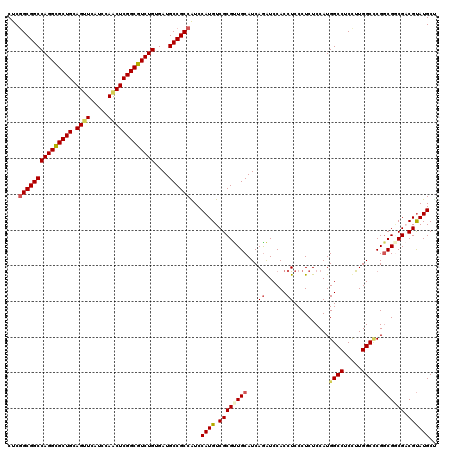 dotplot