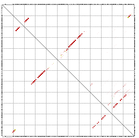 dotplot