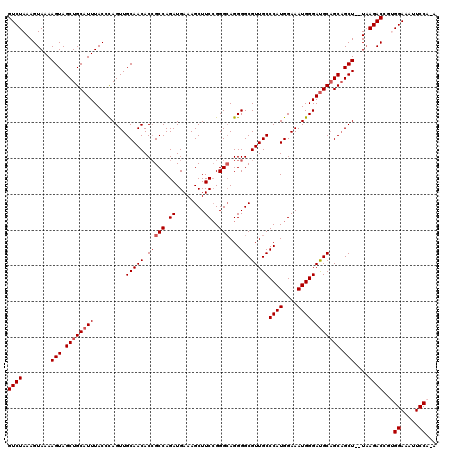 dotplot