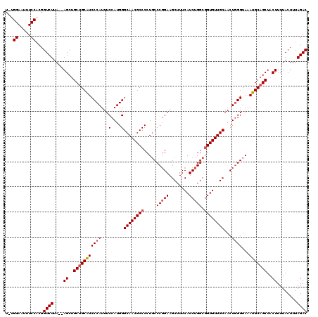 dotplot