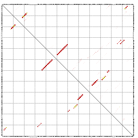 dotplot