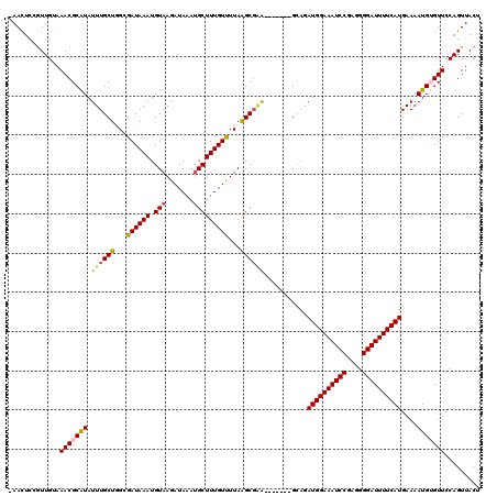 dotplot