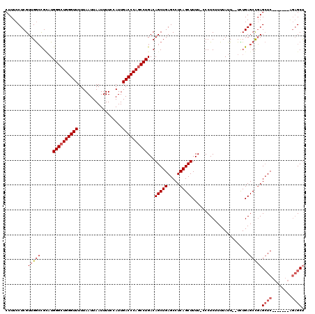 dotplot