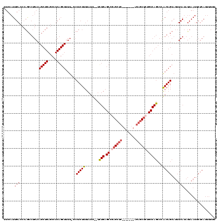 dotplot