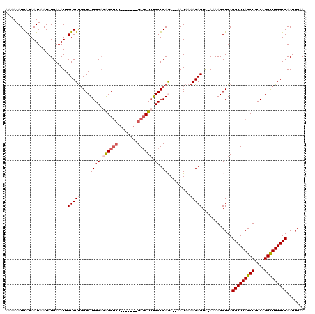 dotplot