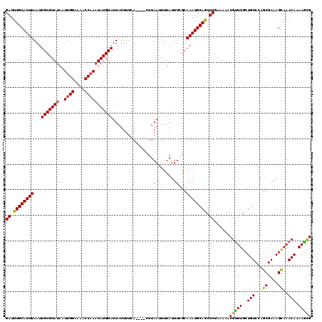 dotplot