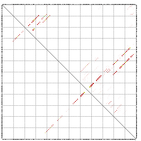dotplot