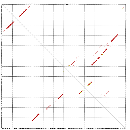 dotplot