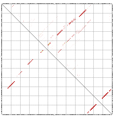 dotplot