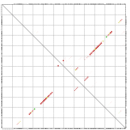 dotplot