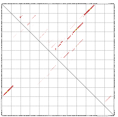 dotplot