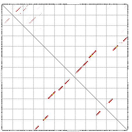 dotplot