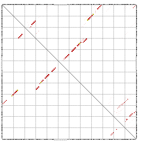 dotplot