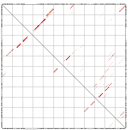 dotplot