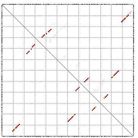 dotplot