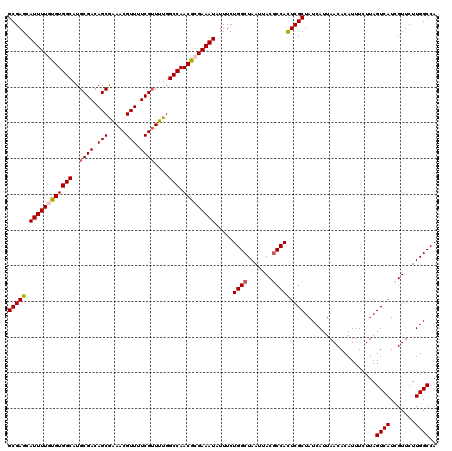 dotplot
