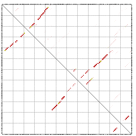 dotplot