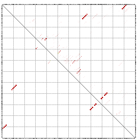 dotplot