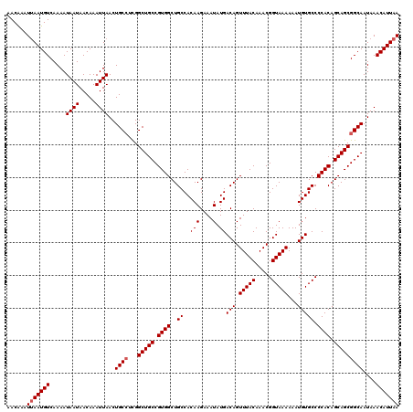 dotplot