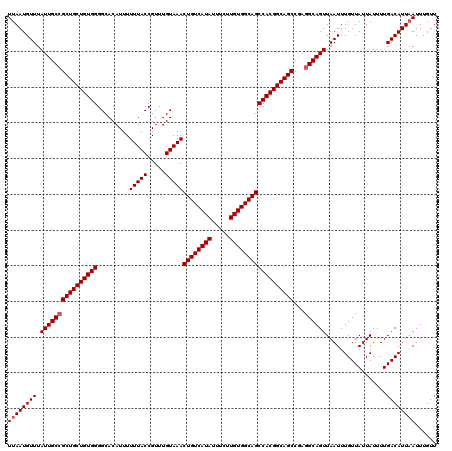 dotplot