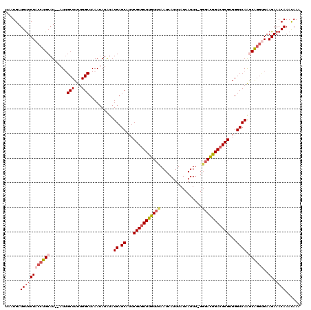 dotplot