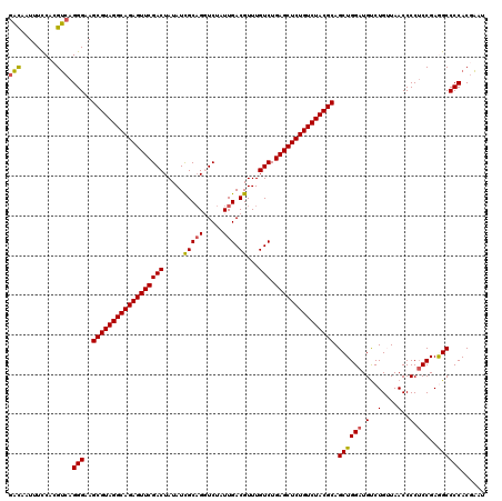 dotplot