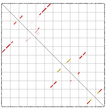 dotplot