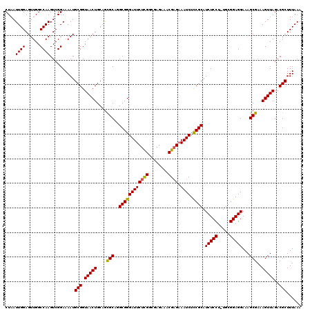 dotplot