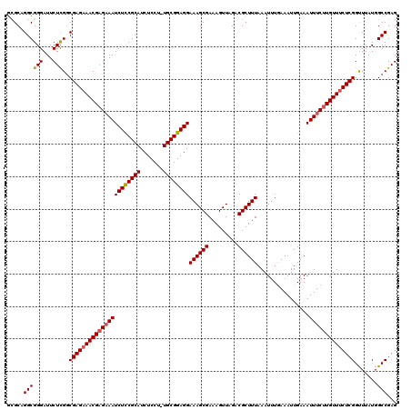 dotplot