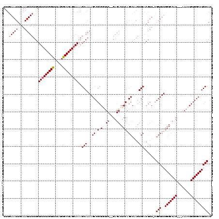 dotplot
