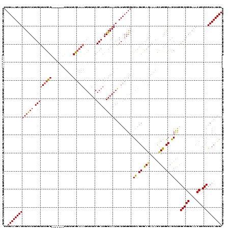 dotplot