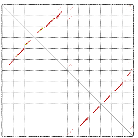 dotplot