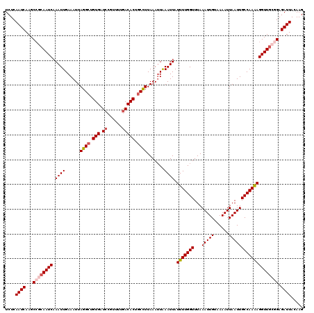 dotplot