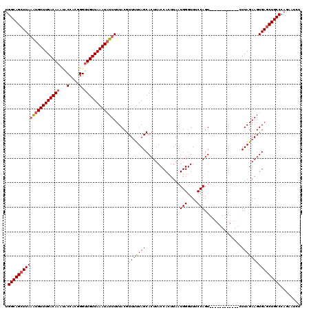 dotplot