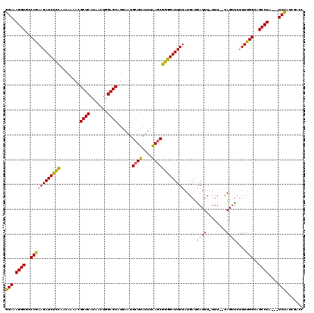 dotplot