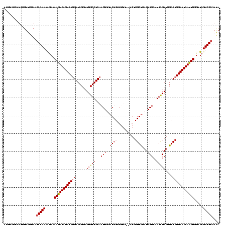 dotplot