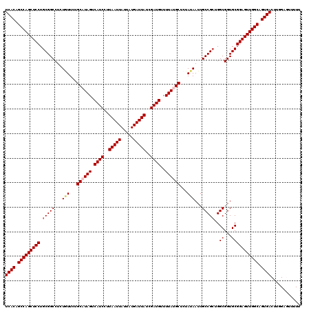 dotplot