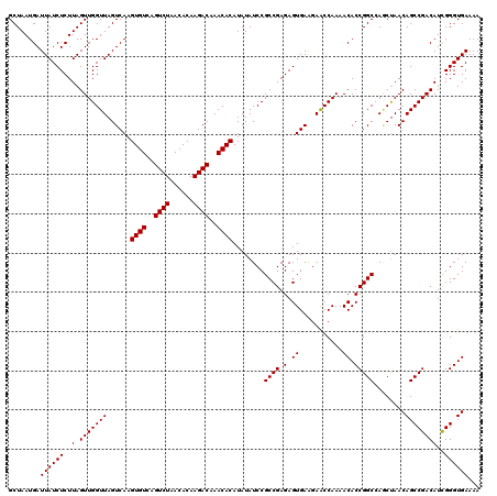 dotplot
