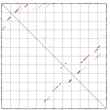 dotplot