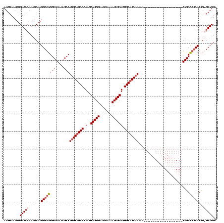 dotplot