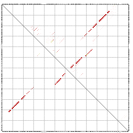 dotplot