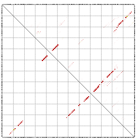 dotplot