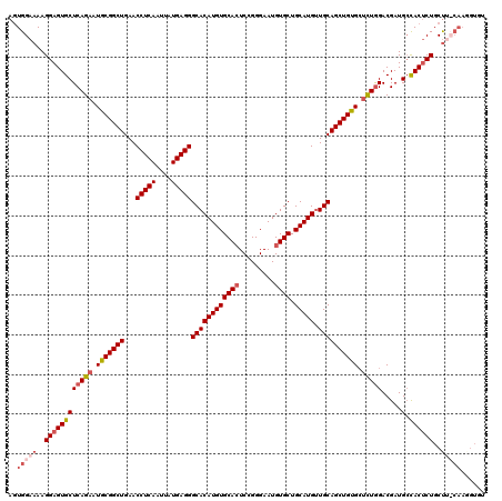 dotplot