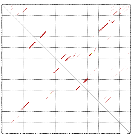 dotplot