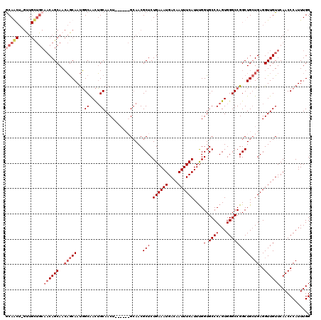 dotplot