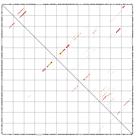 dotplot