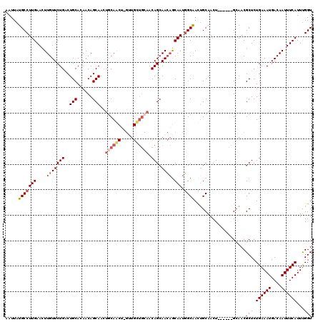 dotplot